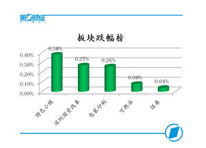 A股市場人氣回暖，創(chuàng)業(yè)板指盤中漲近1%，網(wǎng)絡(luò)與信息安全板塊領(lǐng)漲