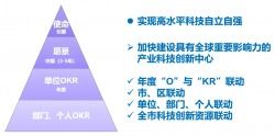 軟件開發(fā) 科技服務(wù)驅(qū)動(dòng)產(chǎn)業(yè)創(chuàng)新升級(jí)