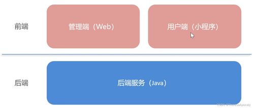 蒼穹外賣項目 軟件開發核心步驟解析與實戰指南